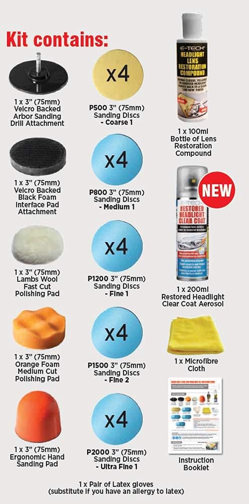 E‑Tech Headlight Restoration Kit
