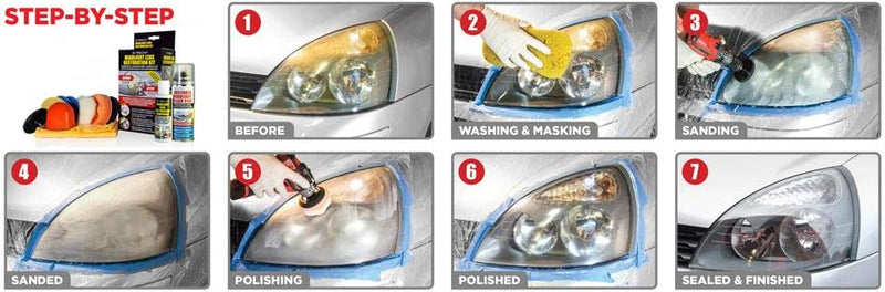 E‑Tech Headlight Restoration Kit