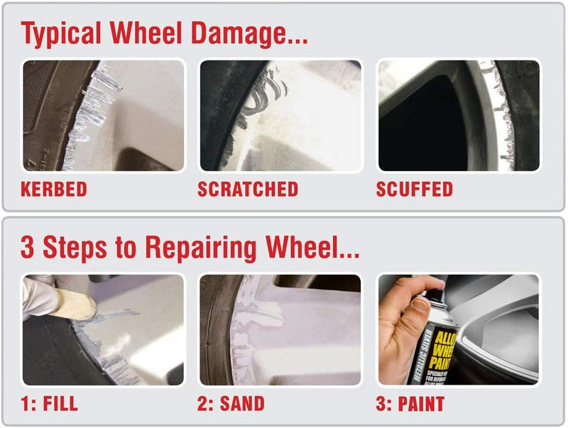 E‑Tech Alloy Wheel Refurbishment Kit Metallic Silver